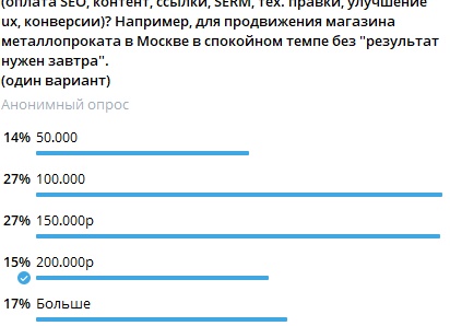 15 советов для SEO-продвижения строительного сайта
