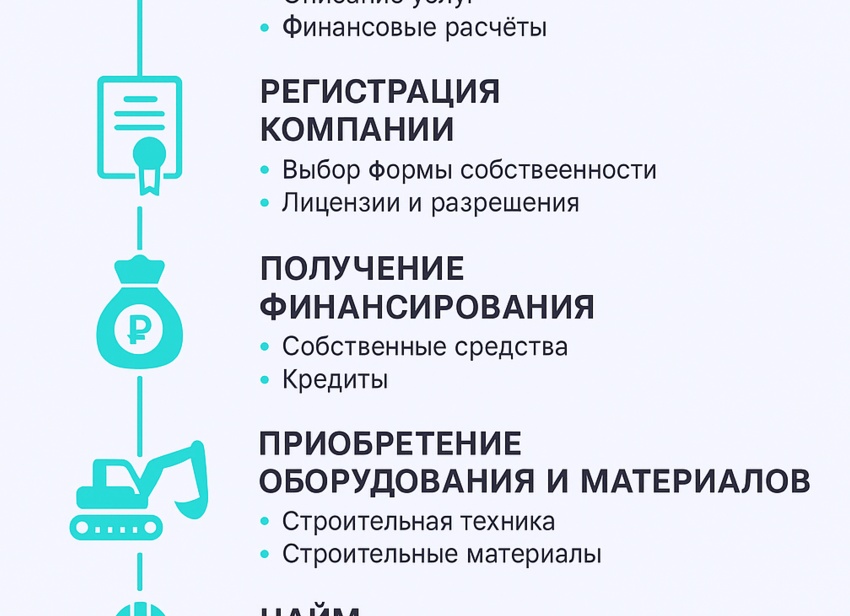 Как открыть строительную компанию с нуля в 2026 году и не закрыться в первый сезон: честный разбор ниш, денег и ошибок новичков