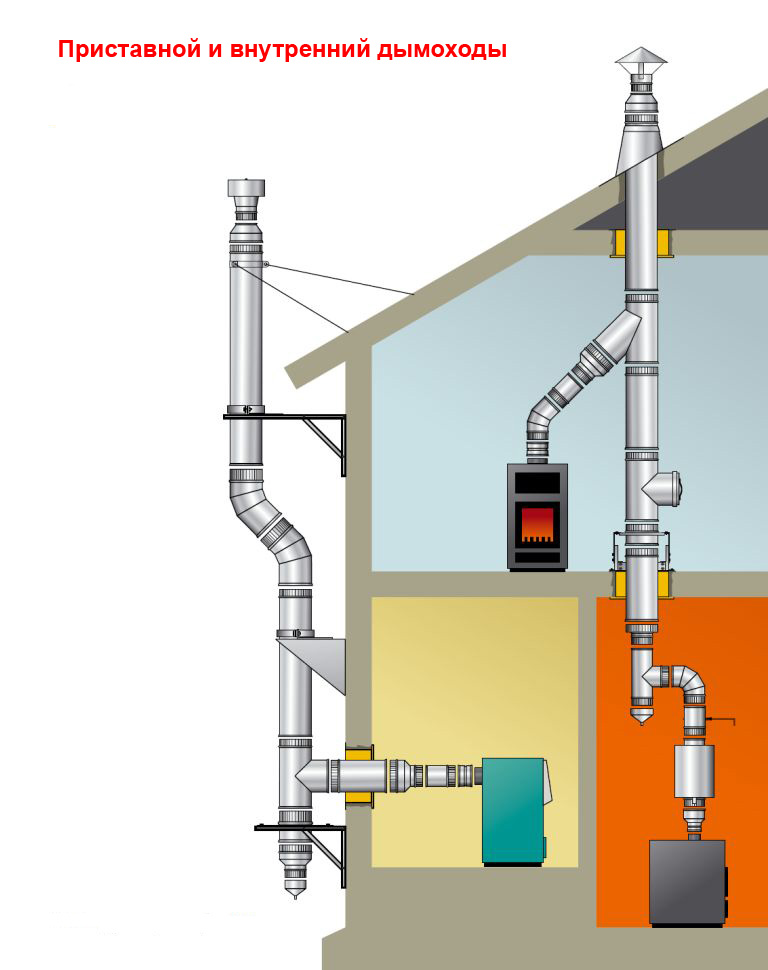 Вентиляция для газового котла в частном доме требования