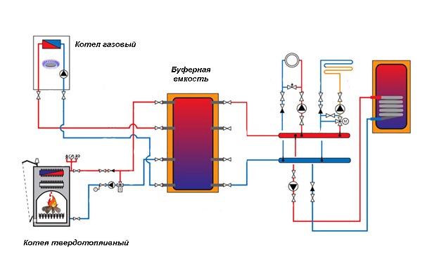 Схема совмещении электро и твердотопливного котла. Схемы подключения твердотопливного котла