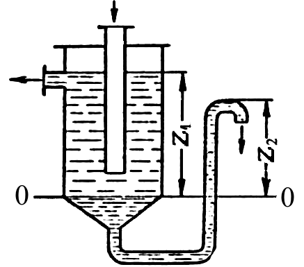 Формула давления жидкости и газа на дно и стенки сосуда
