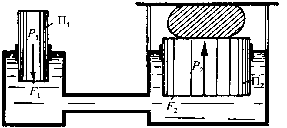 Формула для вычисления давления жидкости на стенки сосуда