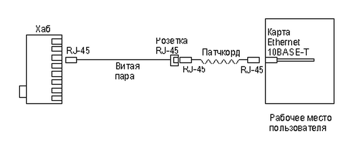 Розетка rj 45 обозначение на схеме